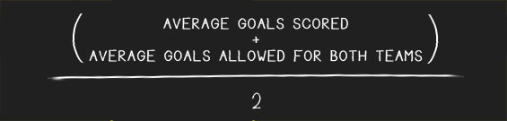 Average Goals Scored Betting Totals