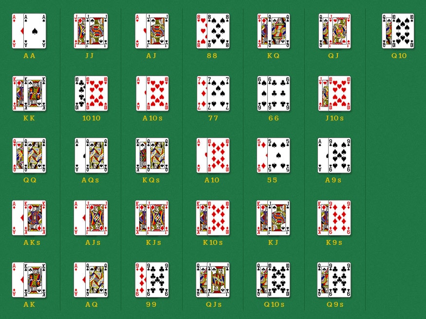 kompleksitet ide Aktiver Texas Holdem Hands and Hand Rankings - What Beats What