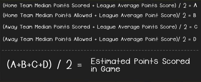 Estimated Points Betting Totals
