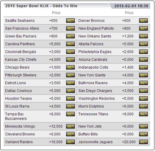 super bowl outright betting