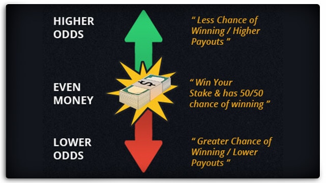 What Happens Betting Spread If Level