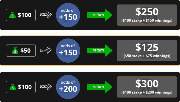 requisitos minimos de probabilidade sportingbet