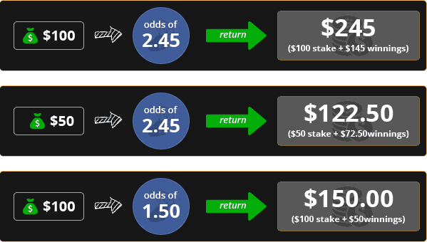 Spread Line Betting