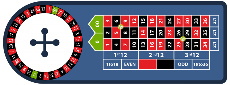roulette section betting