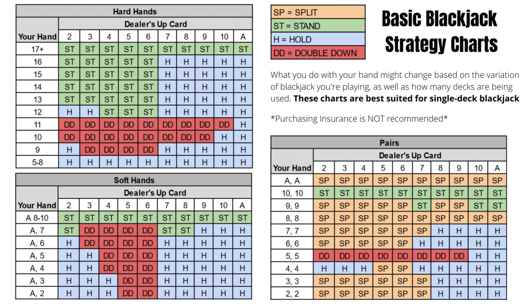 blackjack strategy charts